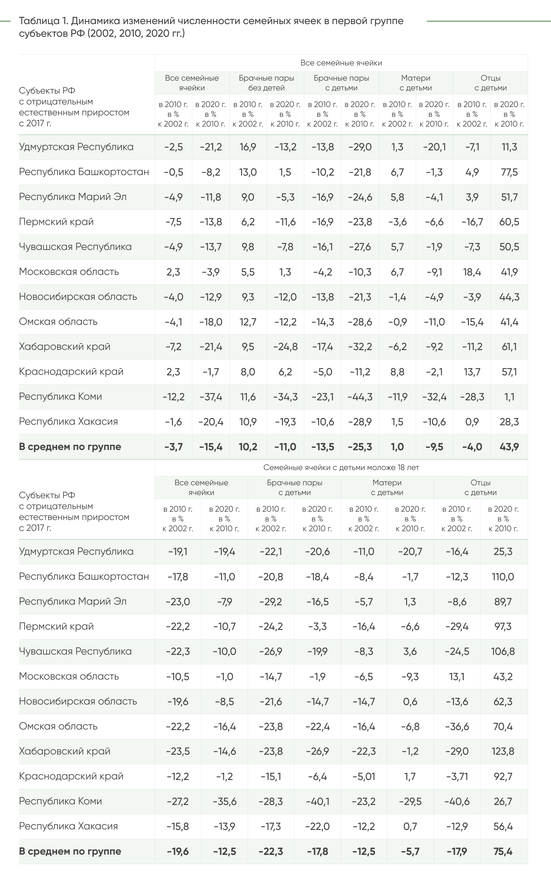 ДЕМ.ИНФОРМ - первое демографическое информационное агентство России