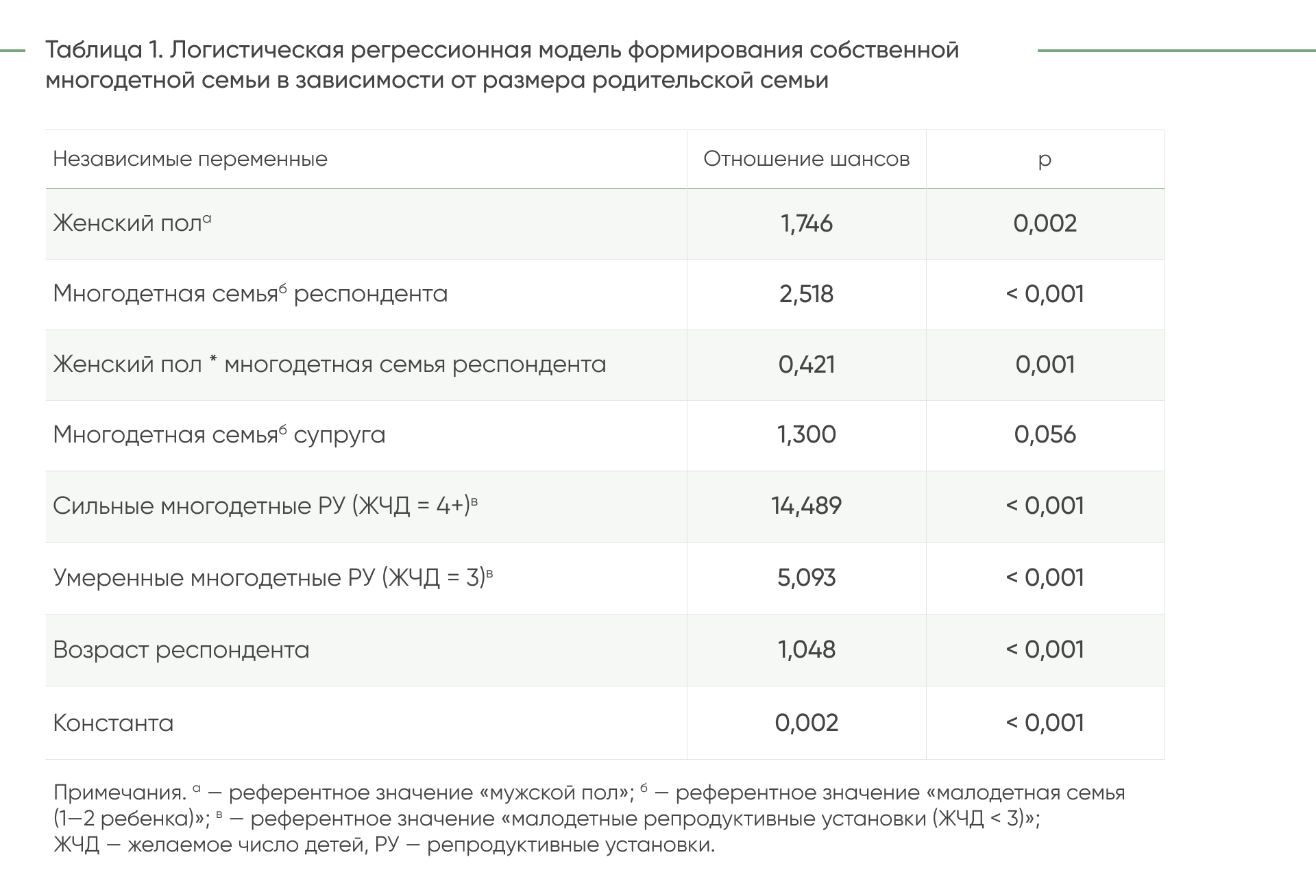 ДЕМ.ИНФОРМ - первое демографическое информационное агентство России