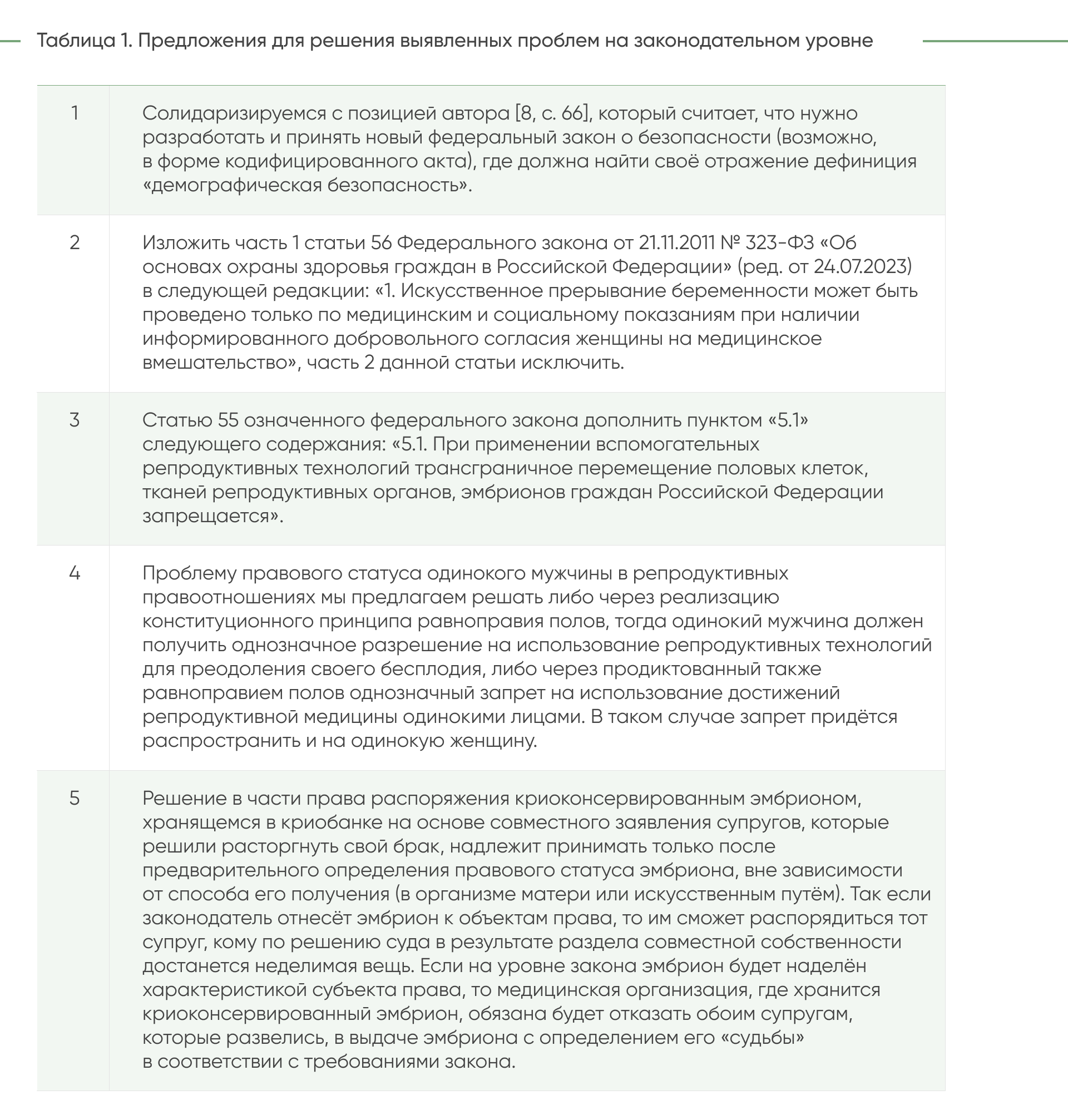 ДЕМ.ИНФОРМ - первое демографическое информационное агентство России