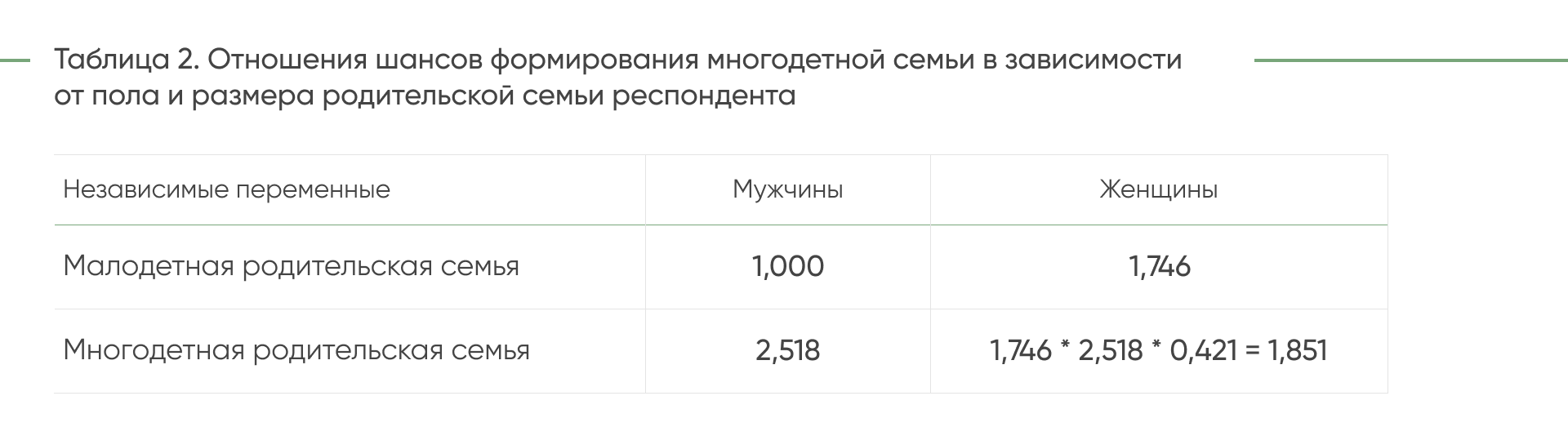 ДЕМ.ИНФОРМ - первое демографическое информационное агентство России