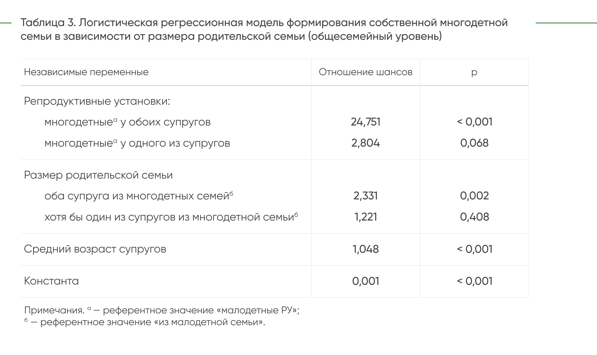 ДЕМ.ИНФОРМ - первое демографическое информационное агентство России