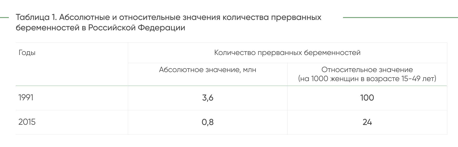 ДЕМ.ИНФОРМ - первое демографическое информационное агентство России