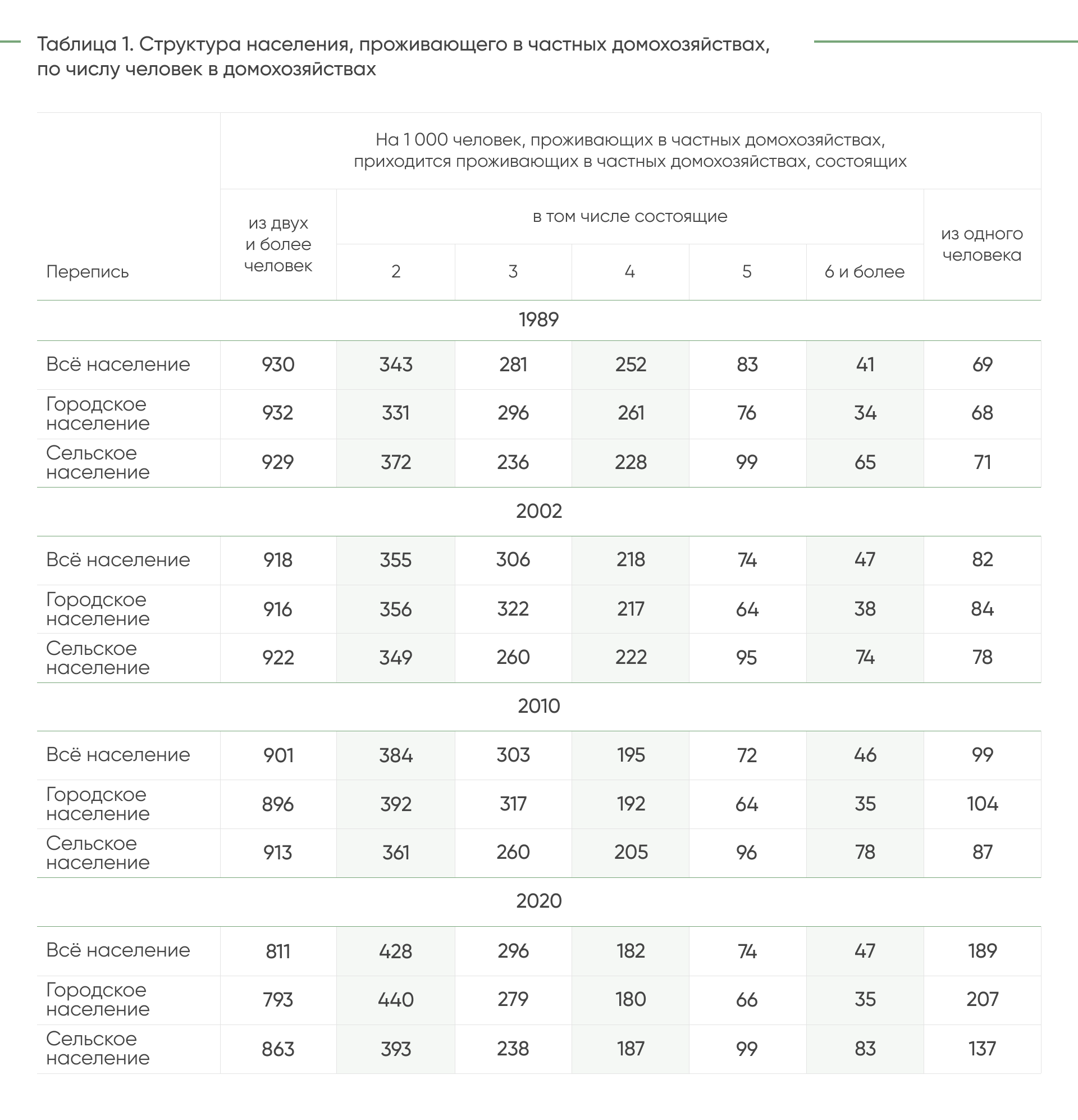 ДЕМ.ИНФОРМ - первое демографическое информационное агентство России