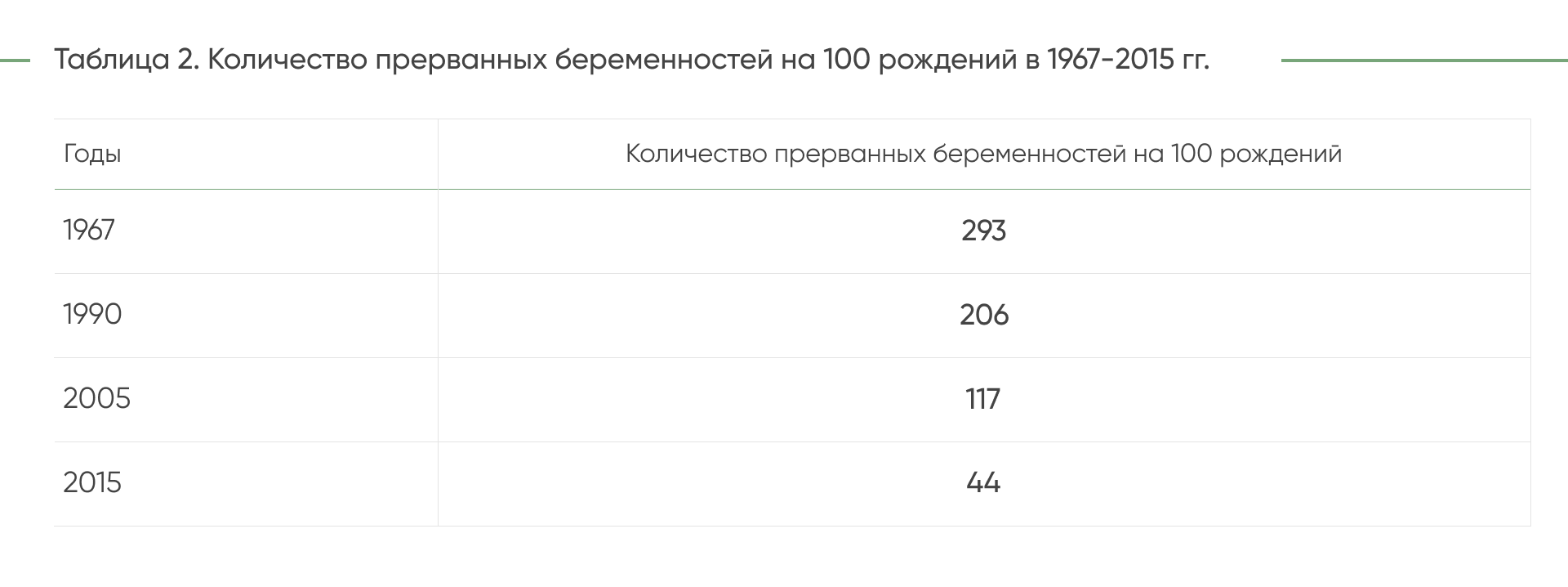 Проблемы профилактики абортов в деятельности психолога медицинской  организации, оказывающей помощь по профилю «Акушерство и гинекология