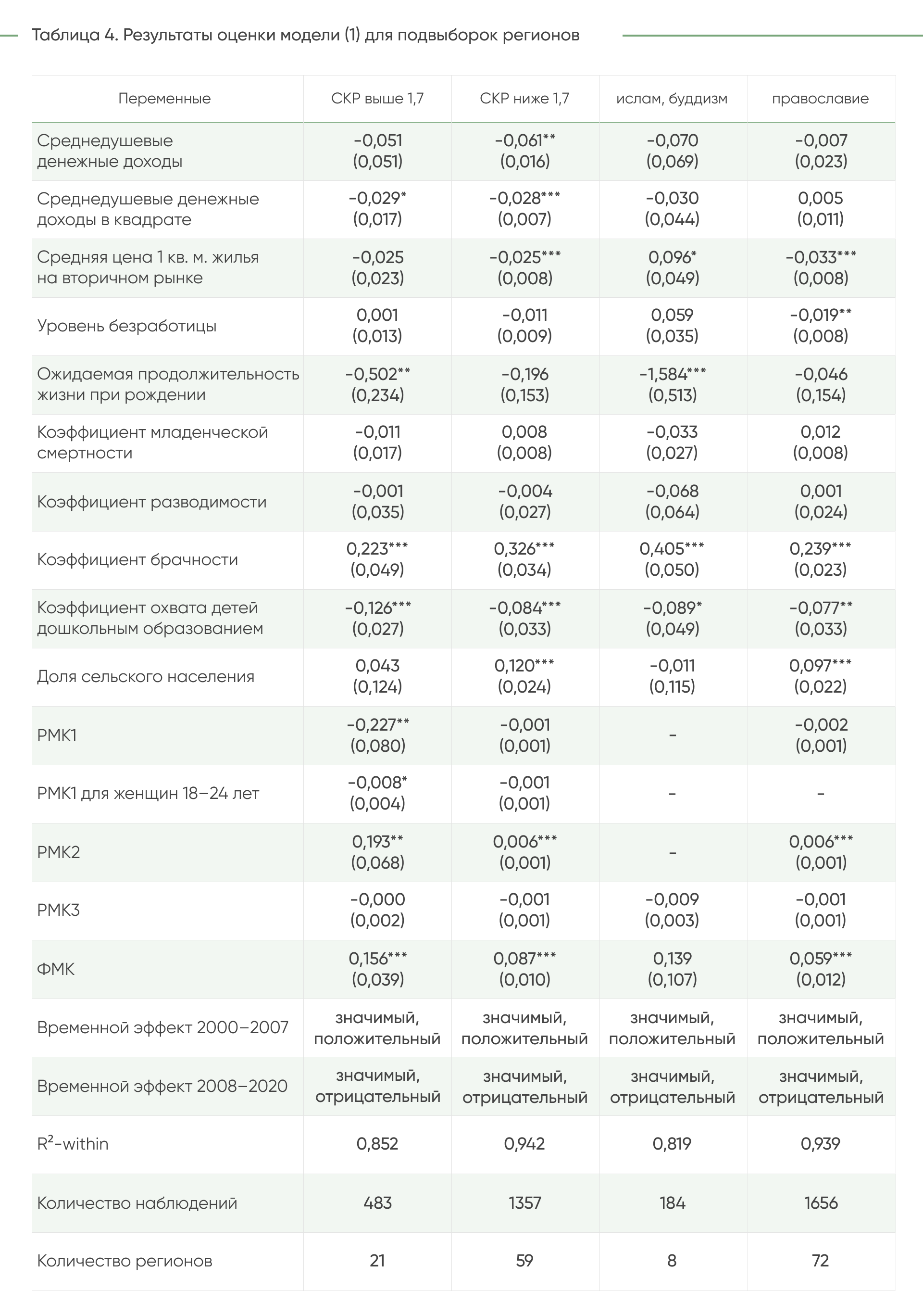 ДЕМ.ИНФОРМ - первое демографическое информационное агентство России