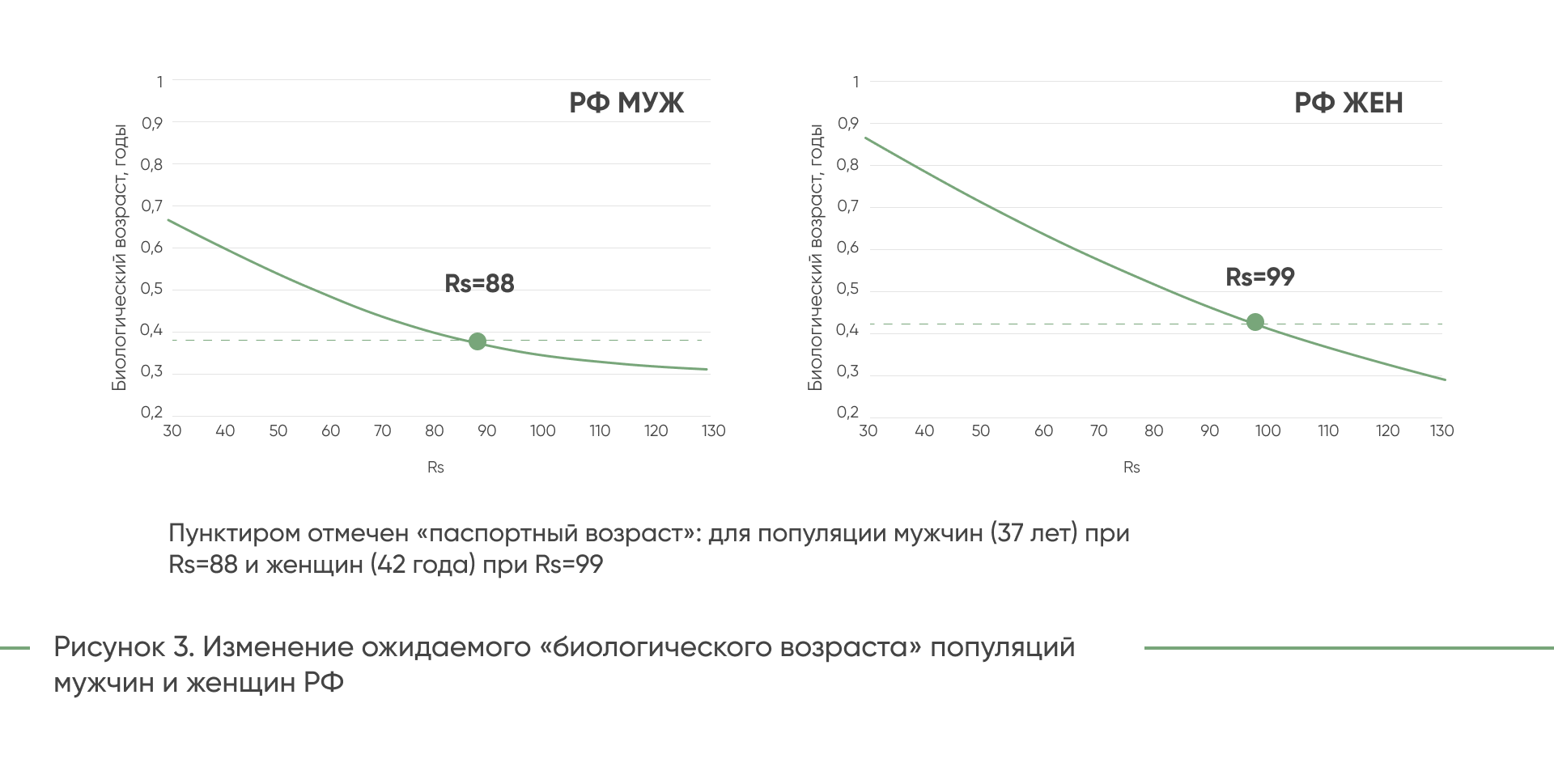 ДЕМ.ИНФОРМ - первое демографическое информационное агентство России