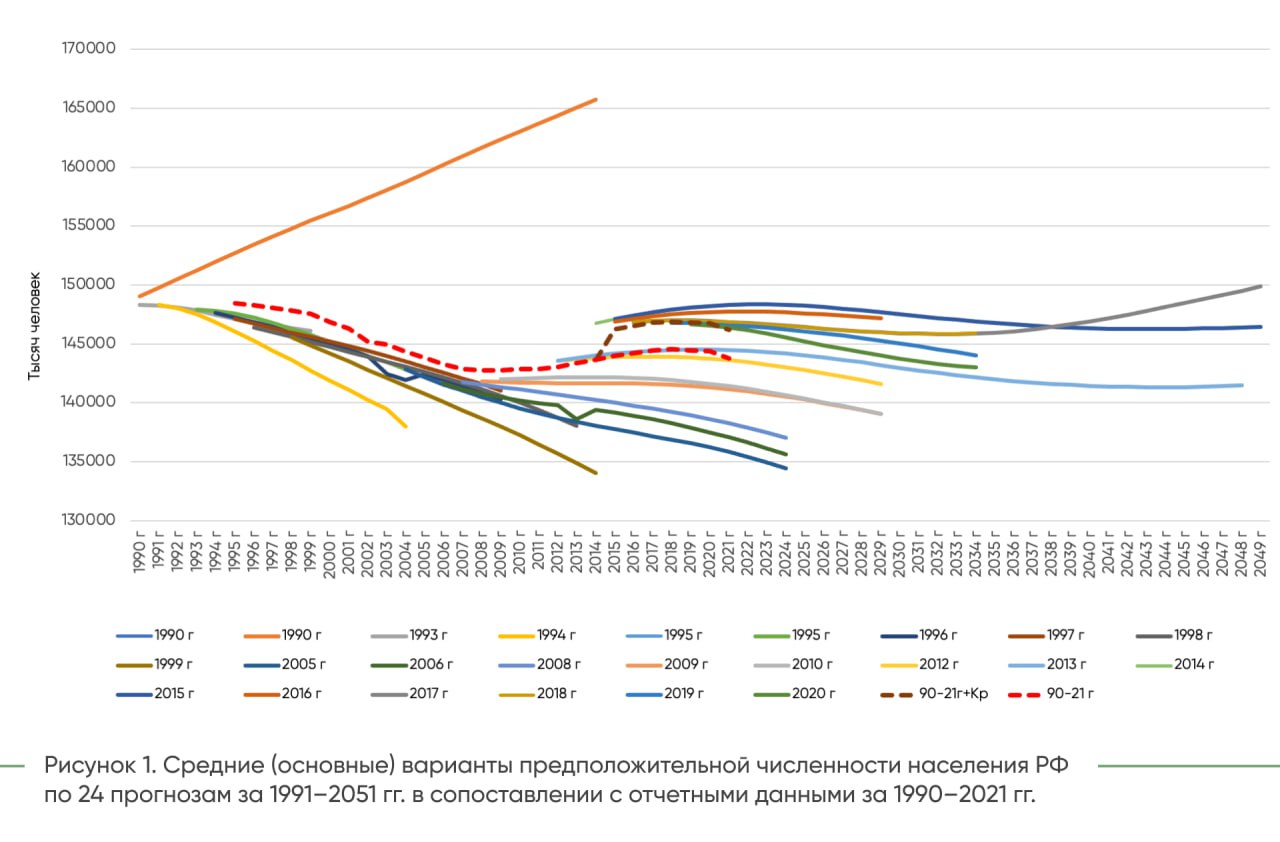 ДЕМ.ИНФОРМ - первое демографическое информационное агентство России