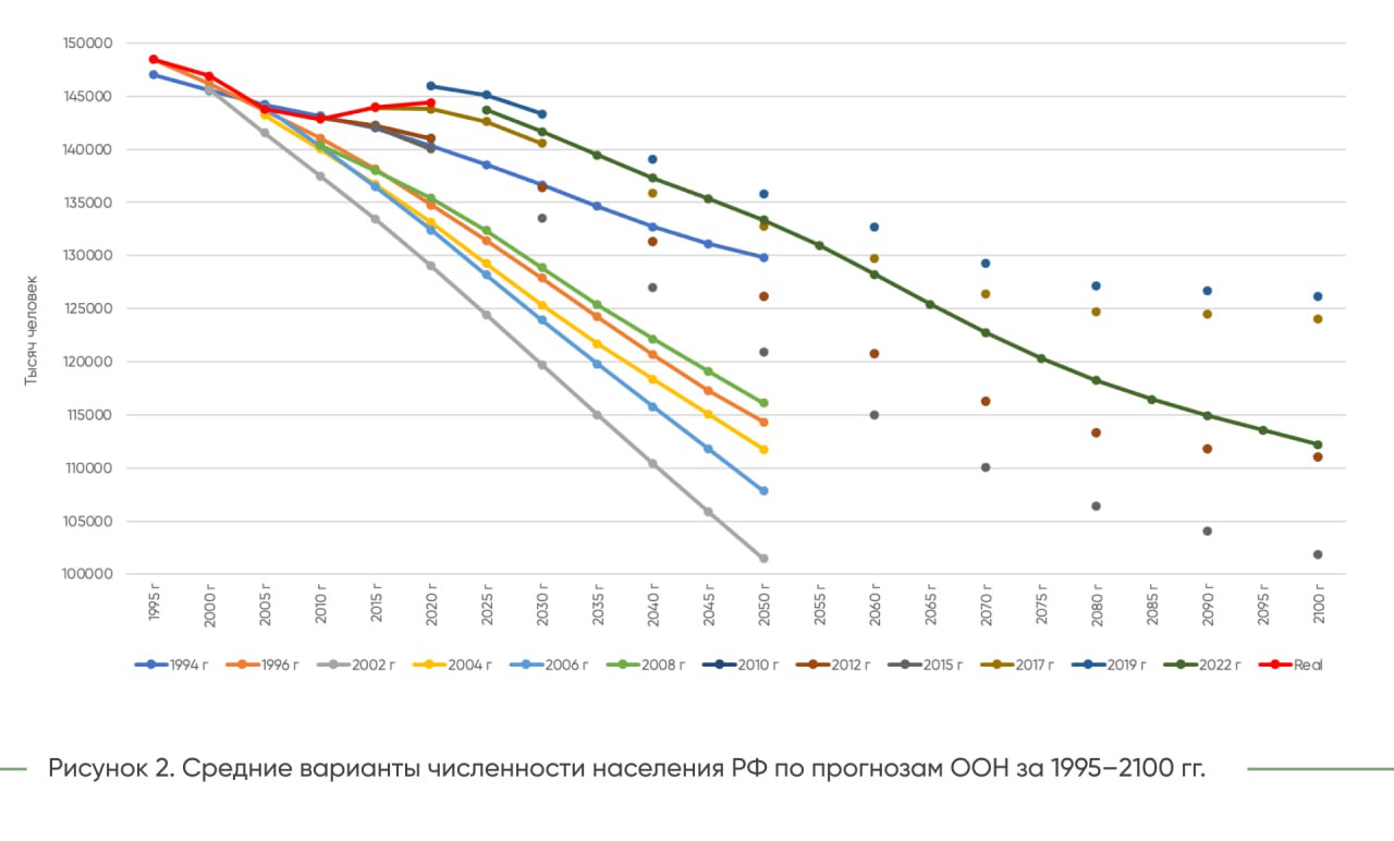 ДЕМ.ИНФОРМ - первое демографическое информационное агентство России