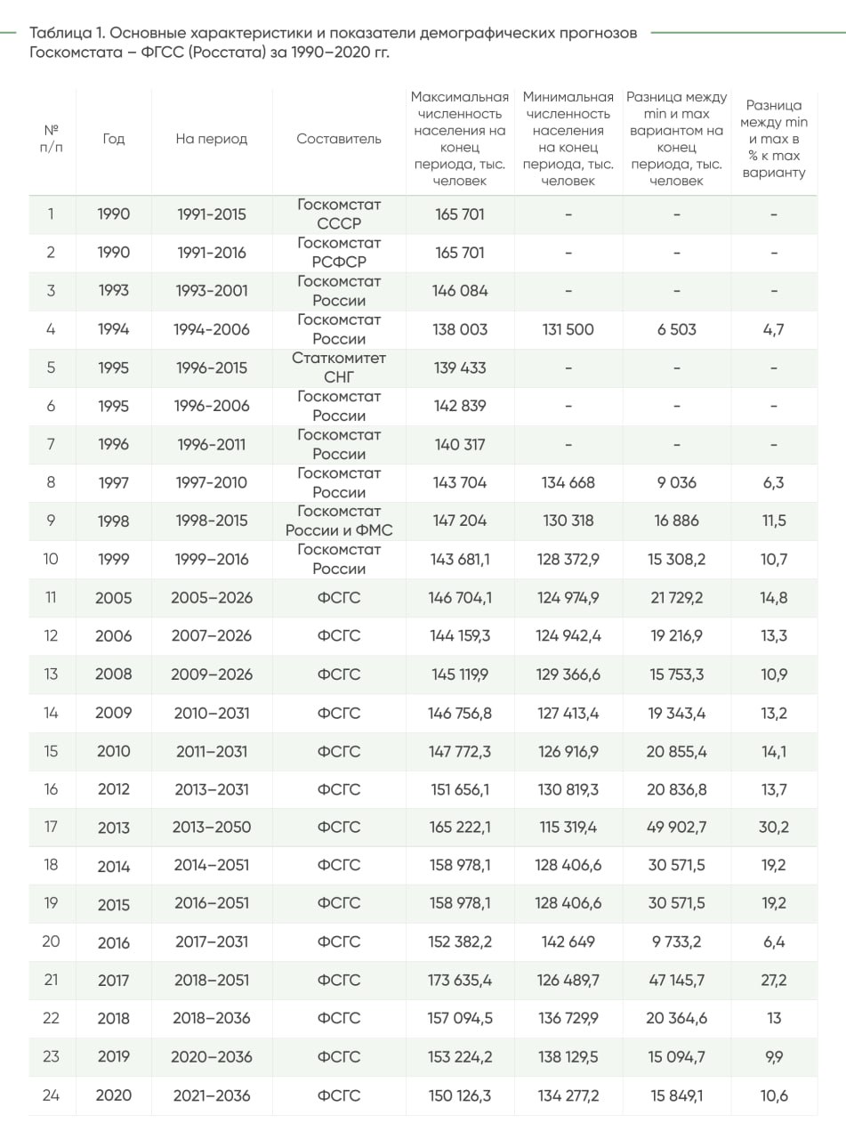 ДЕМ.ИНФОРМ - первое демографическое информационное агентство России