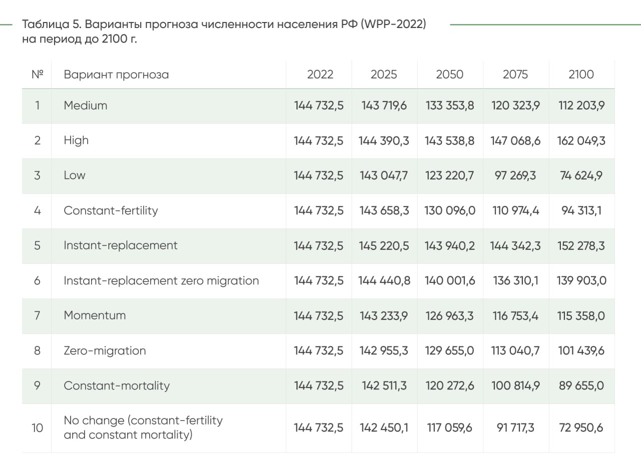 ДЕМ.ИНФОРМ - первое демографическое информационное агентство России