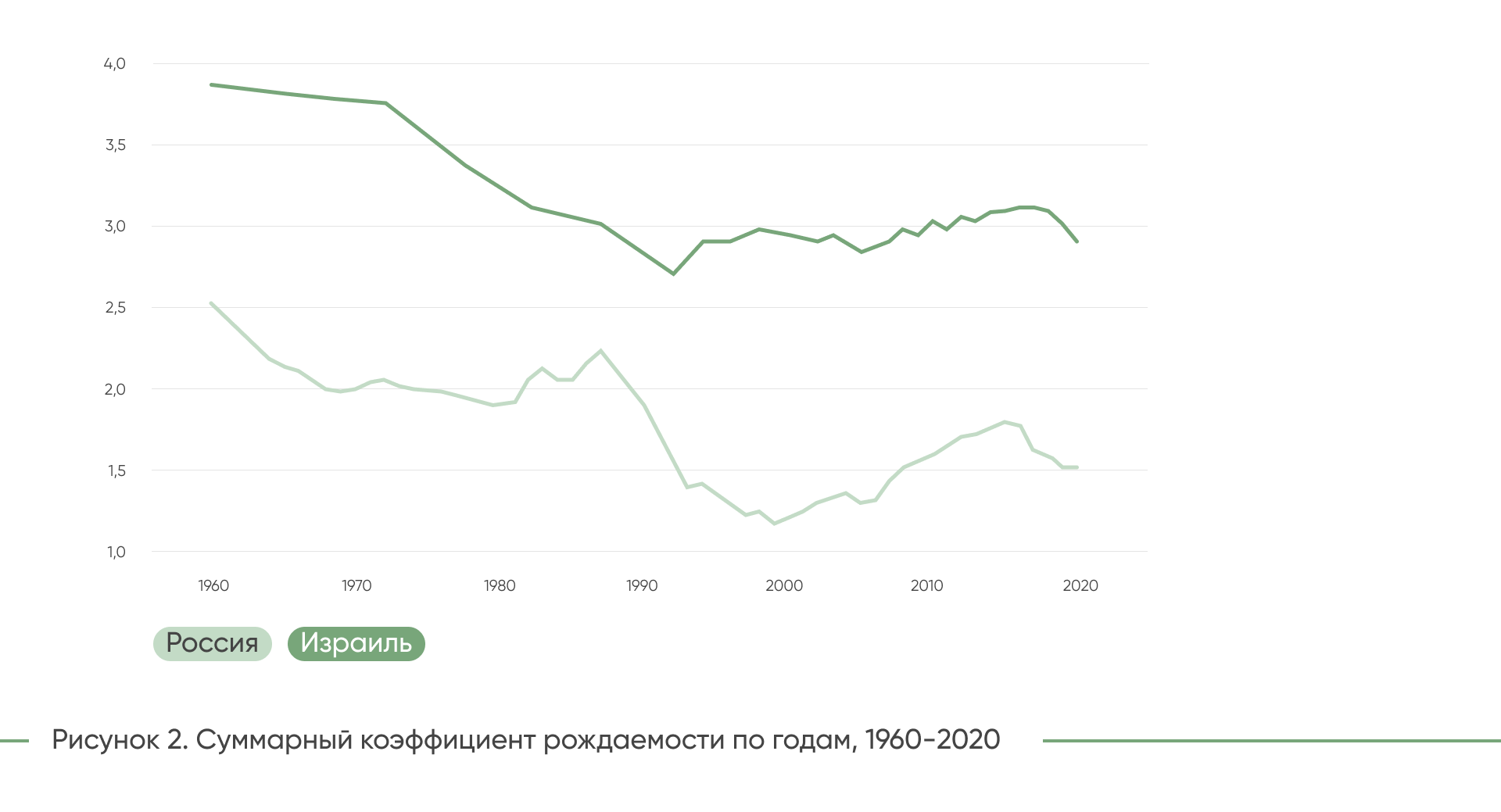 Почему в 2023 году в россии родилось минимальное число детей