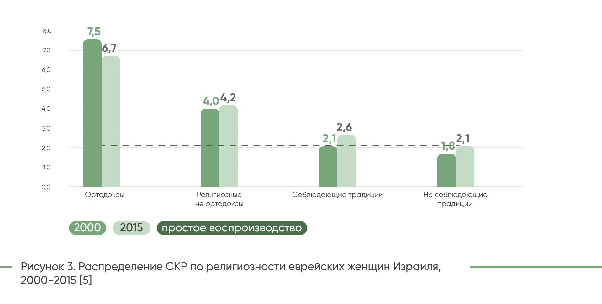 Почему в 2023 году в россии родилось минимальное число детей