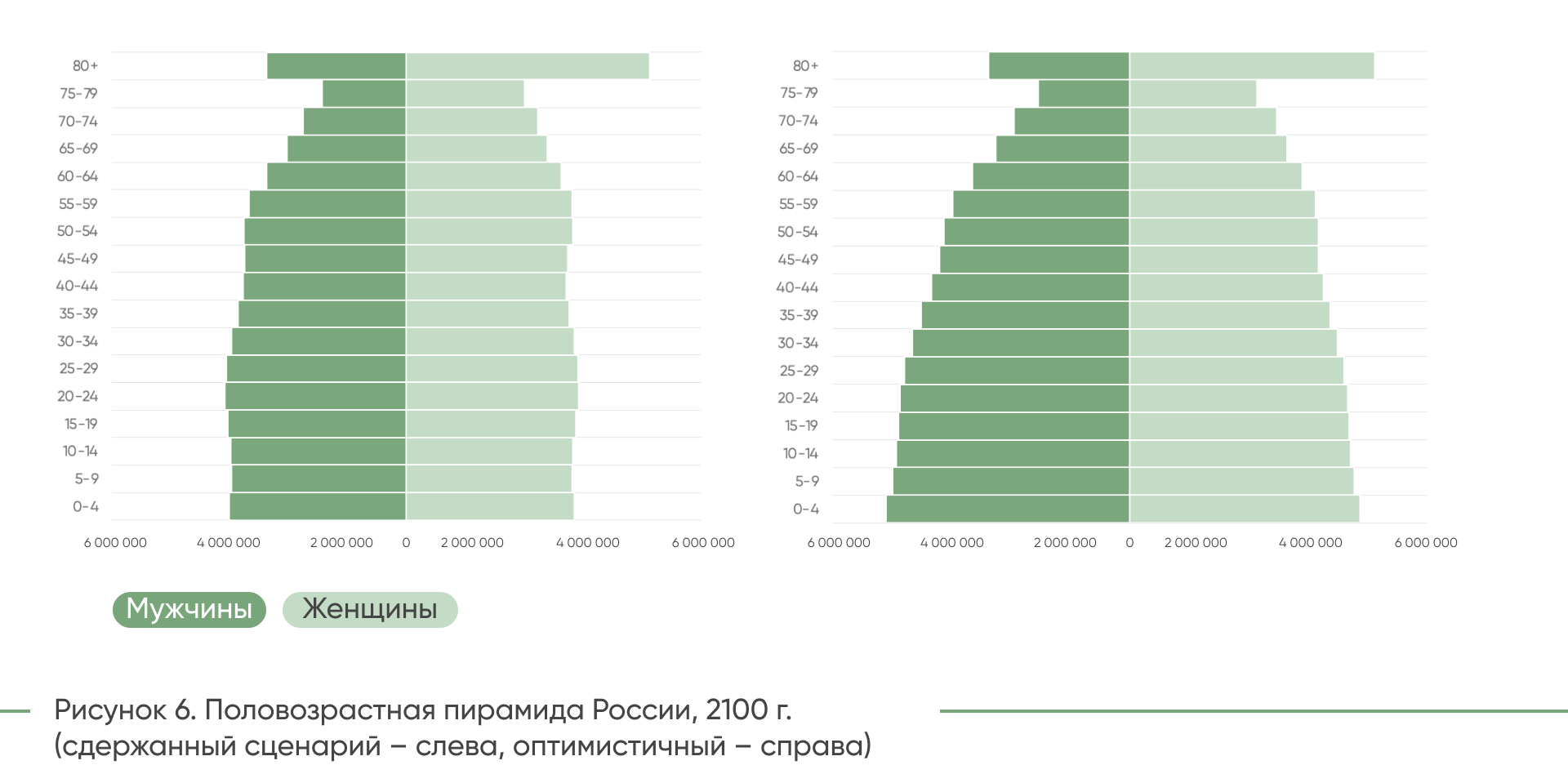 ДЕМ.ИНФОРМ - первое демографическое информационное агентство России