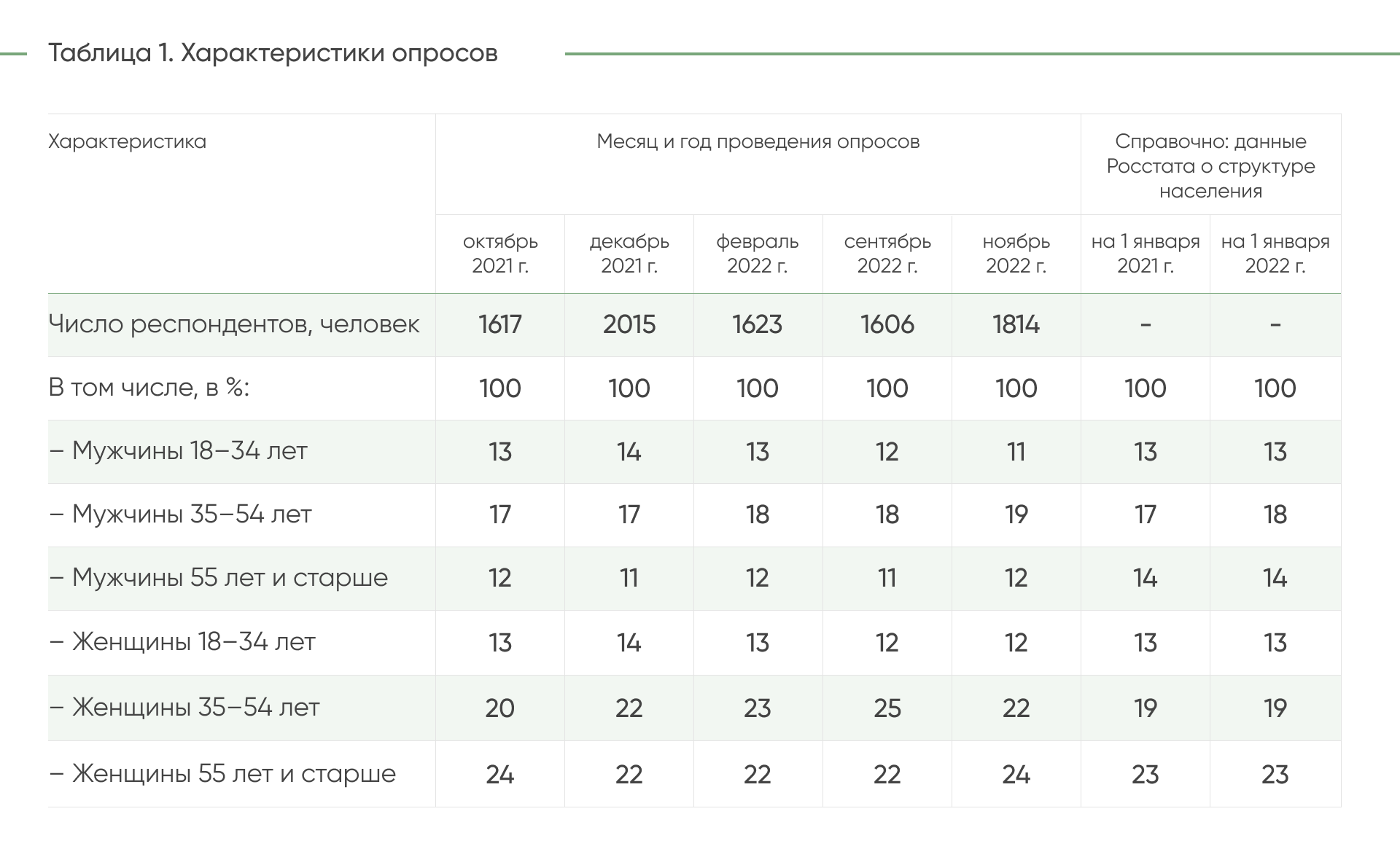 ДЕМ.ИНФОРМ - первое демографическое информационное агентство России