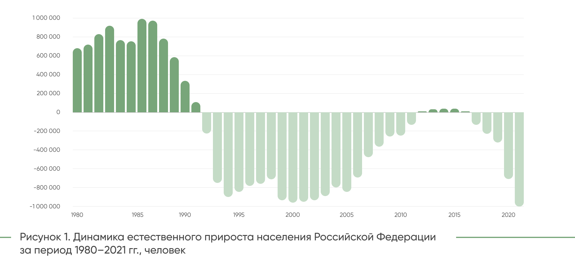 ДЕМ.ИНФОРМ - первое демографическое информационное агентство России