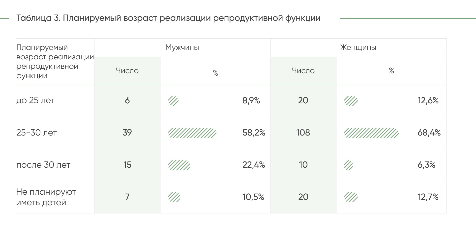 Репродуктивный потенциал поколения Z – есть ли надежда?