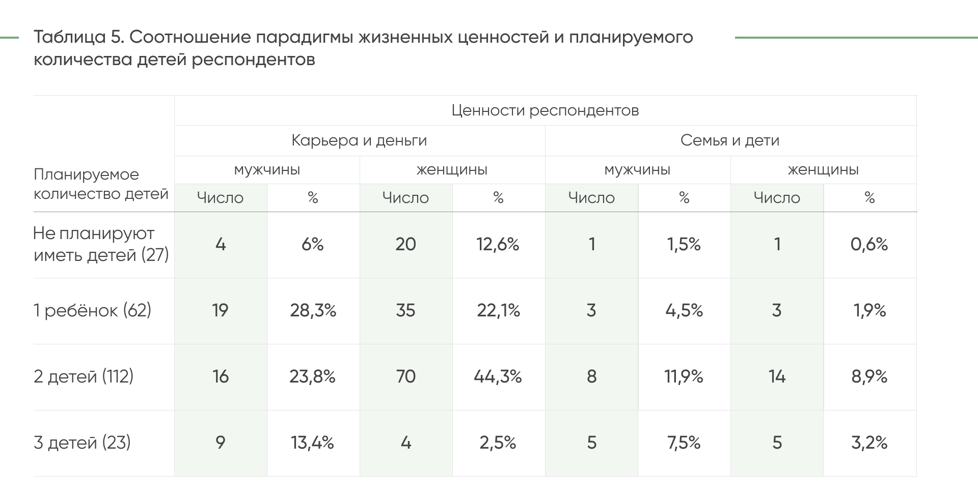 ДЕМ.ИНФОРМ - первое демографическое информационное агентство России