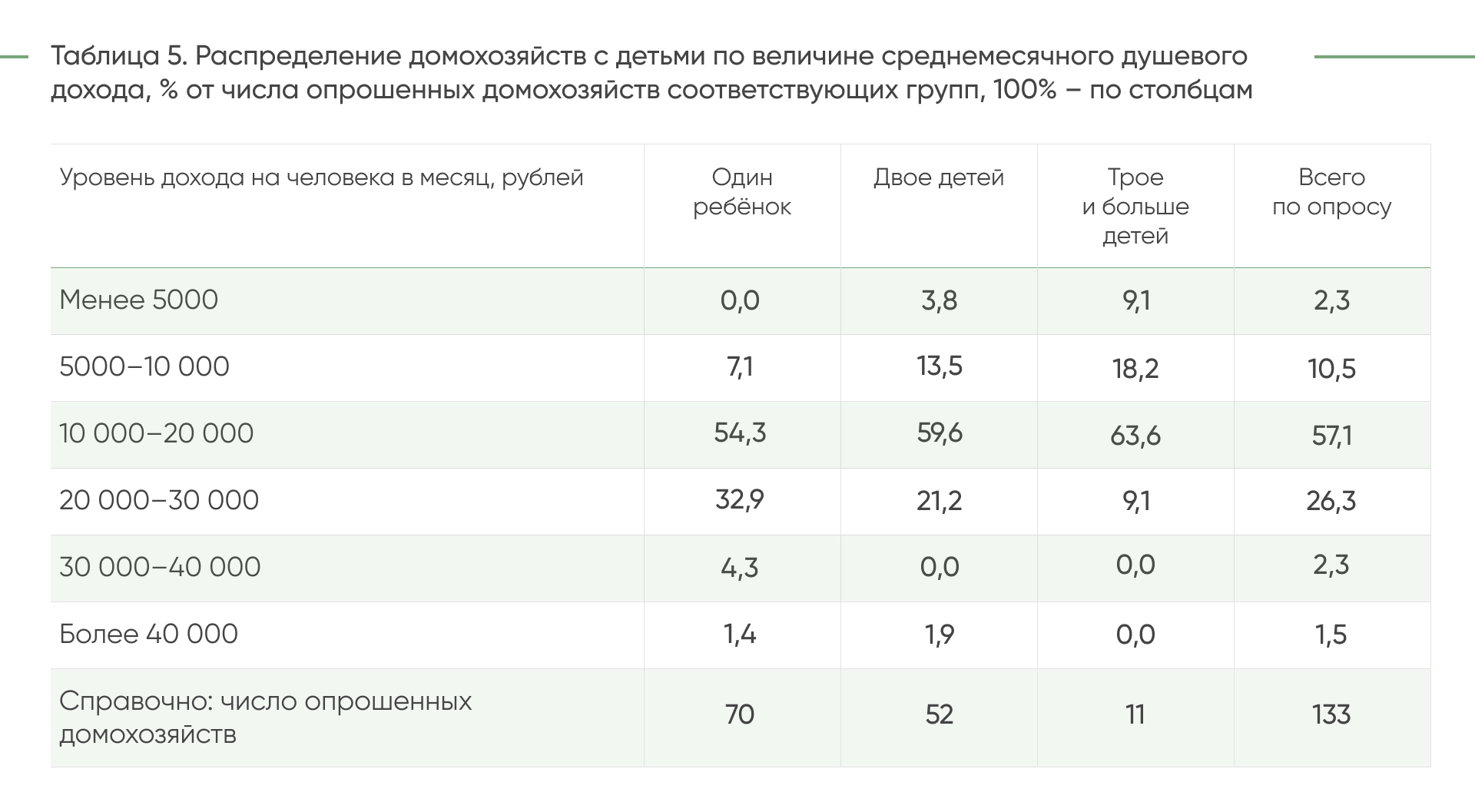 ДЕМ.ИНФОРМ - первое демографическое информационное агентство России