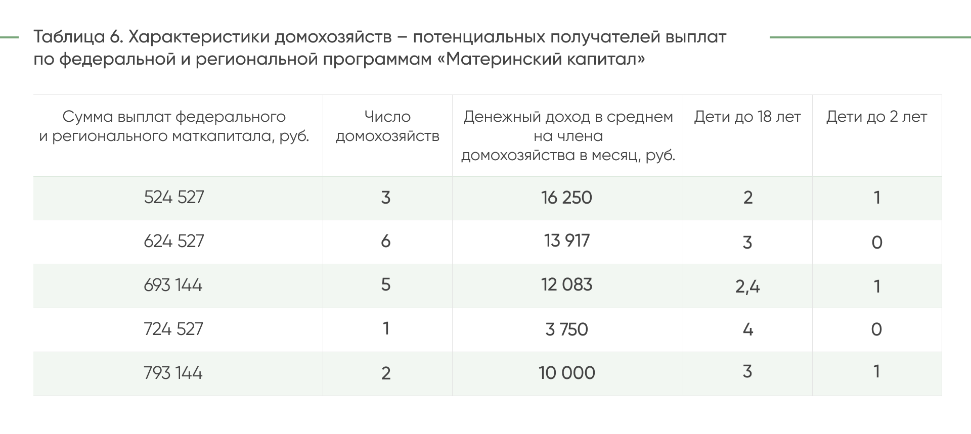 ДЕМ.ИНФОРМ - первое демографическое информационное агентство России