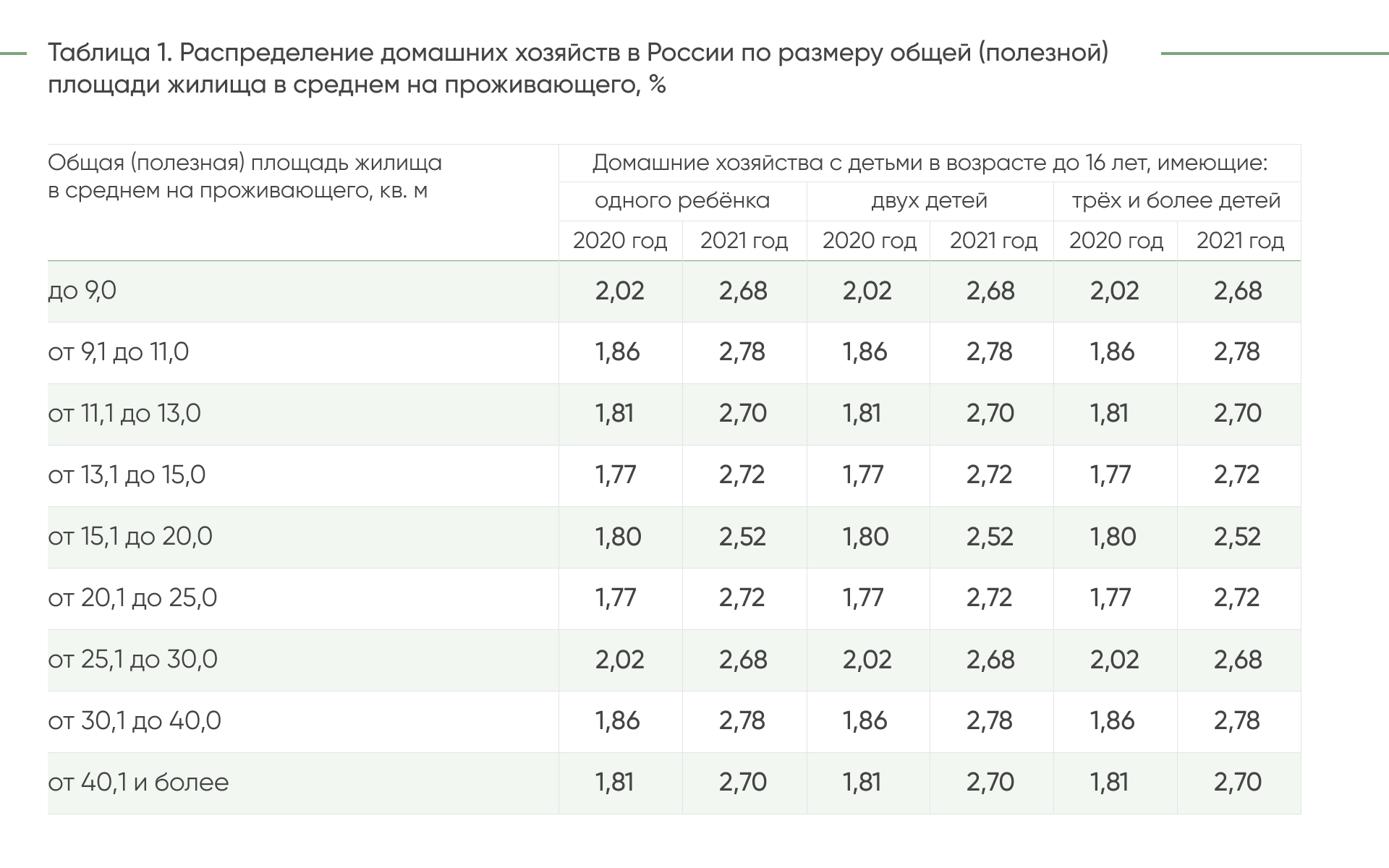 средняя стоимость 1 кв метра общей площади индивидуального жилого дома по субъектам российской федерации (100) фото