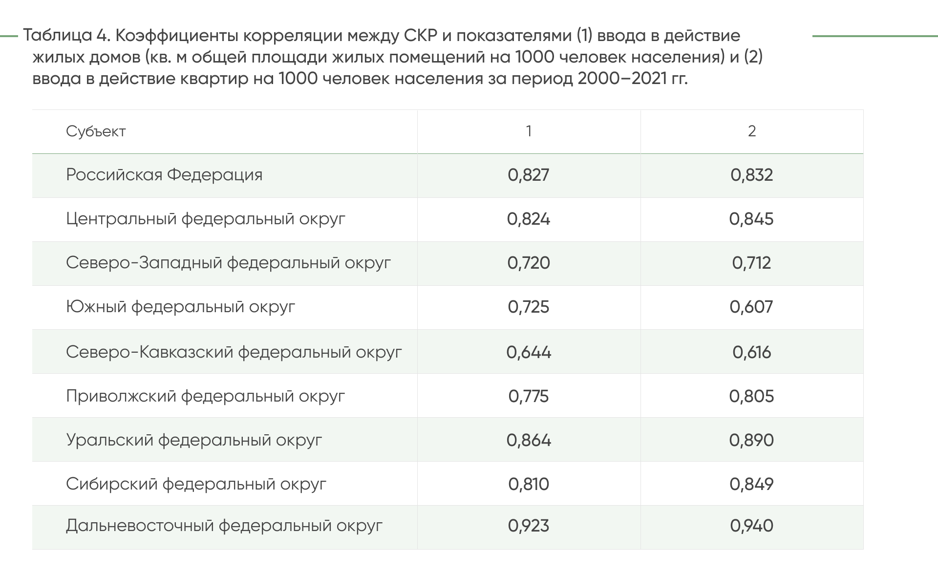 ДЕМ.ИНФОРМ - первое демографическое информационное агентство России