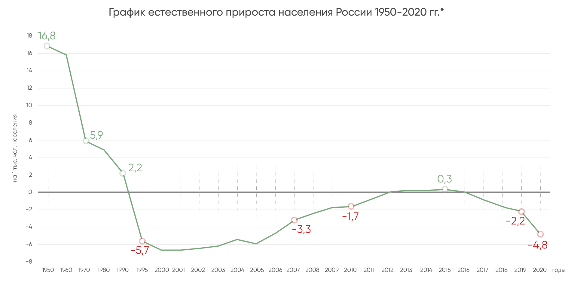 график_естественного_прироста_населения.png